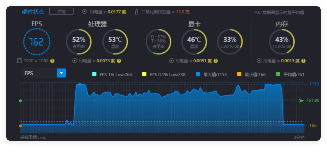技嘉把X3D鸡血模式2.0下放到1900元：免费午餐是真的，但选哪档看你玩什么游戏，不看规格表