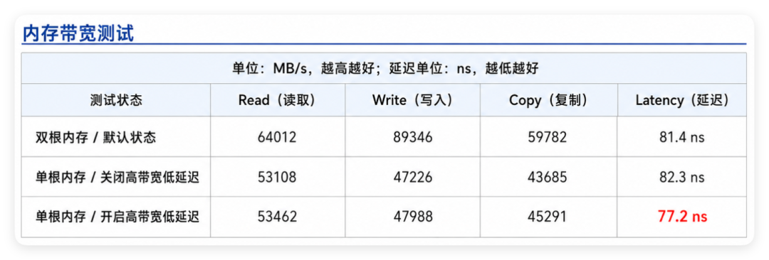技嘉把X3D鸡血模式2.0下放到1900元：免费午餐是真的，但选哪档看你玩什么游戏，不看规格表