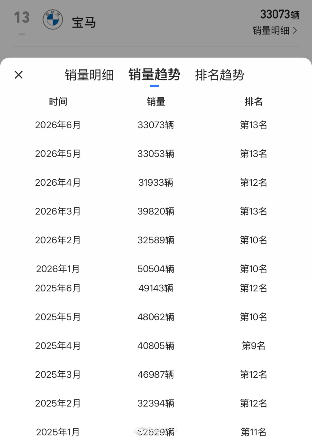 宝马5系跌至28万、A6L裸车25.8万:“抄底BBA”冲上热搜,但下单前先把这三笔账算清楚