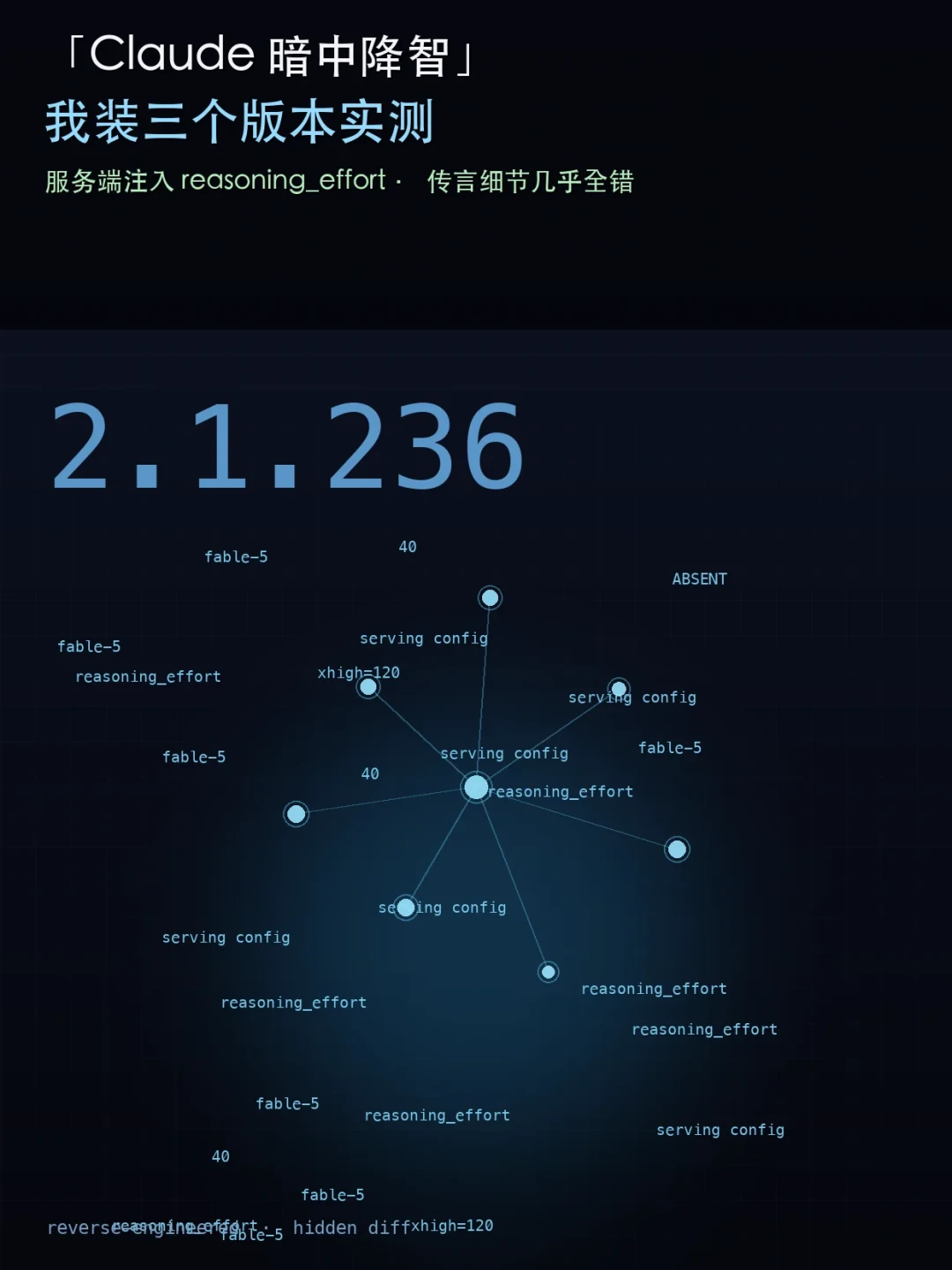 Claude Code“降智”风波拆账:实验是真,降档是假,信任的窟窿才是真的