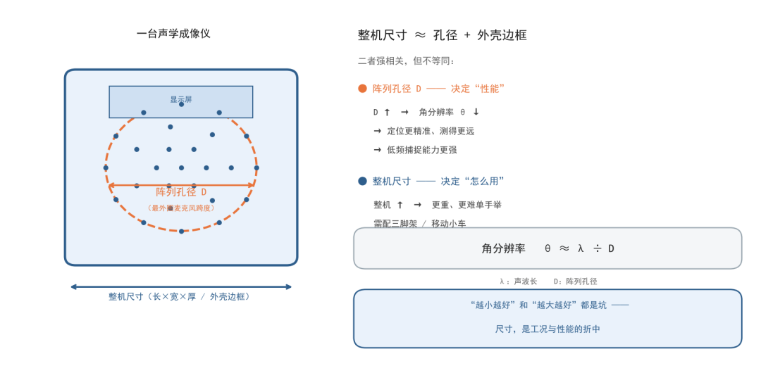 20万的声学成像仪被砍到一万内:福禄克ii01卖了三个月,你厂该不该买,先看这两笔账