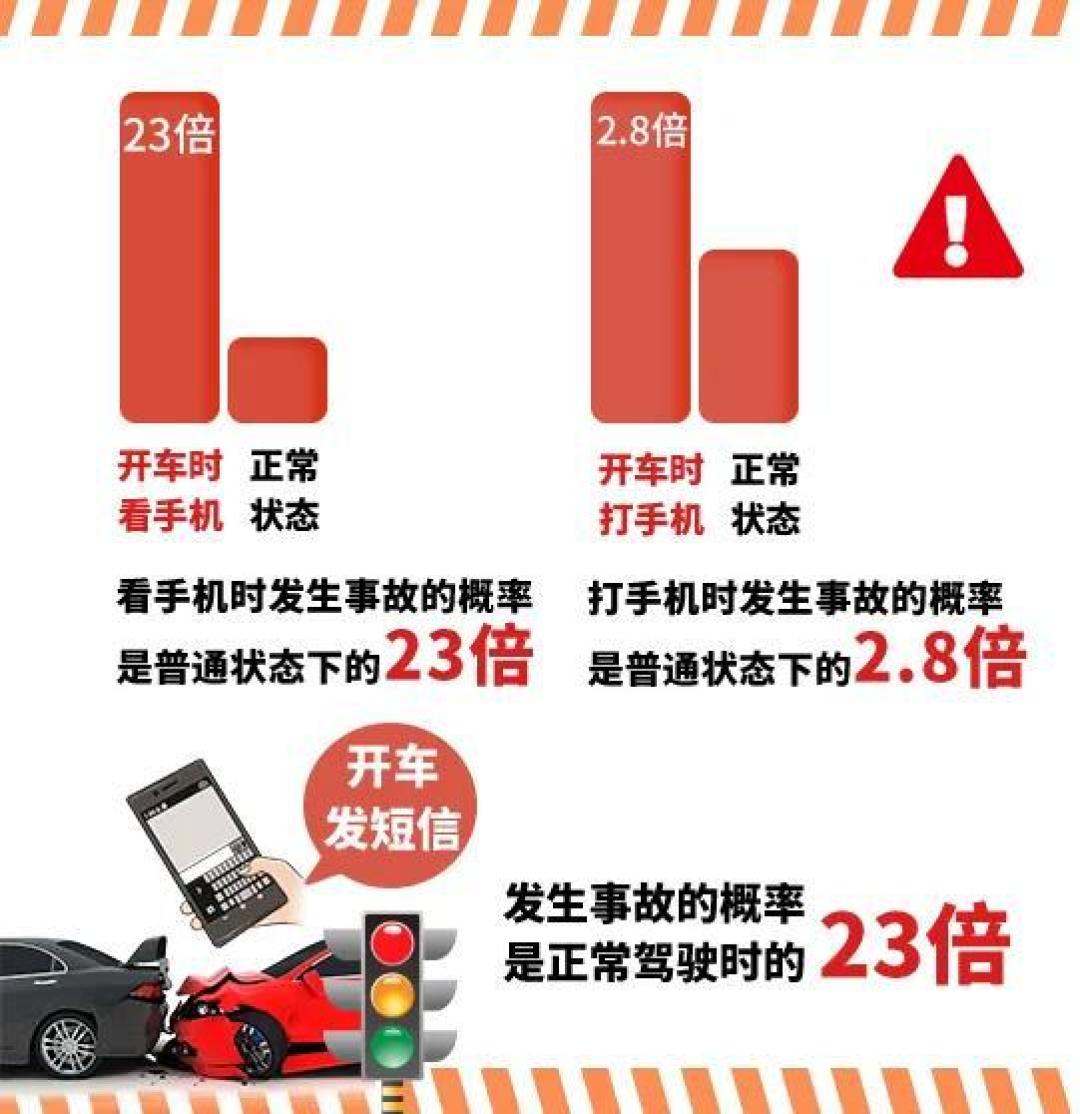 开车看手机出了事故:最高罚500元、还可能暂扣3个月驾照——通勤族该搞清的“盲驾入法”4个边界