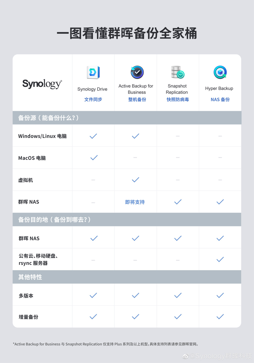 RAID1的两块盘,一次断电后同时不认识了:群晖用户的第三份拷贝,2026年越等越贵