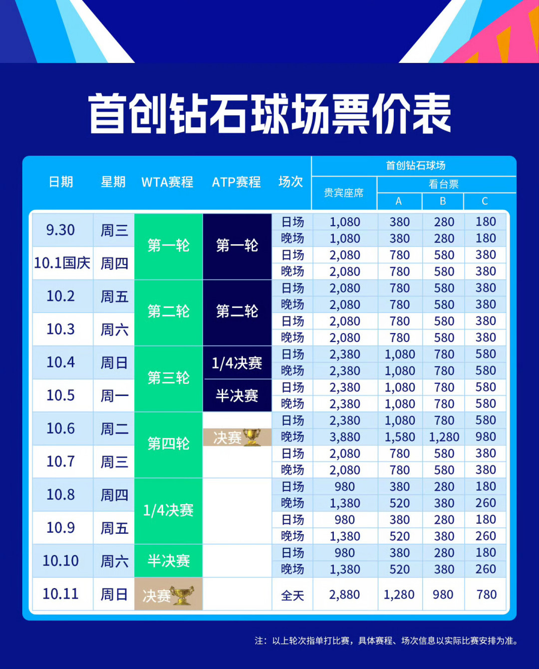 辛纳休战到9月6日，中网门票还不好抢：犹豫要不要买票的，怎么买才不亏