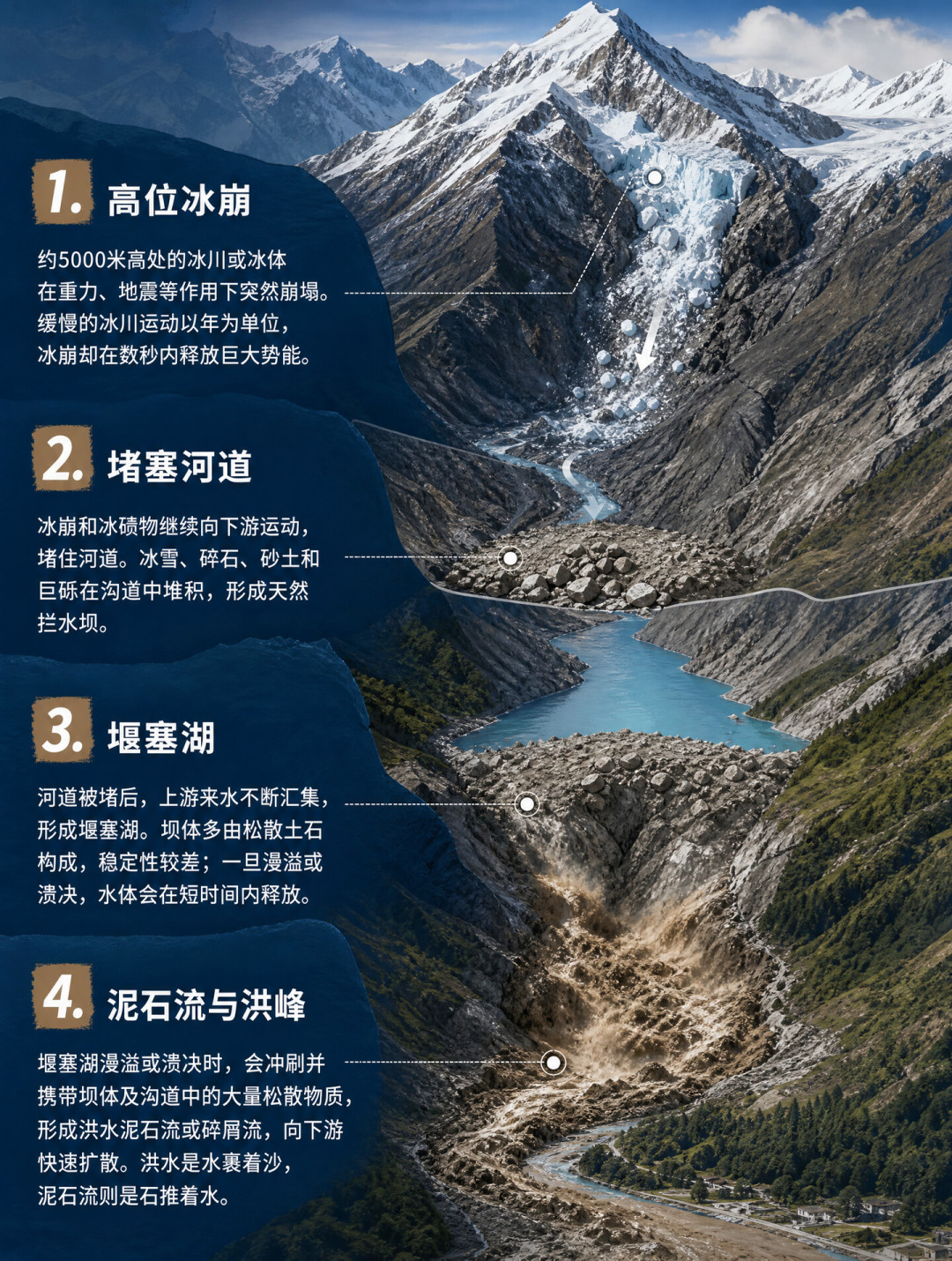 尼泊尔特大山洪之后,国庆的EBC还去吗:灾区不在珠峰脚下,但先盯住这4个信号再决定