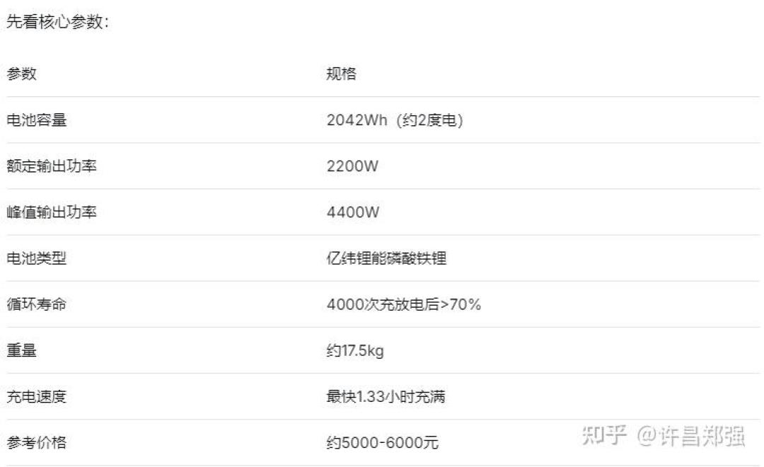 自组5度电2100元,成品2度电4399元:差了5倍,为什么床车老玩家还是劝你买成品?