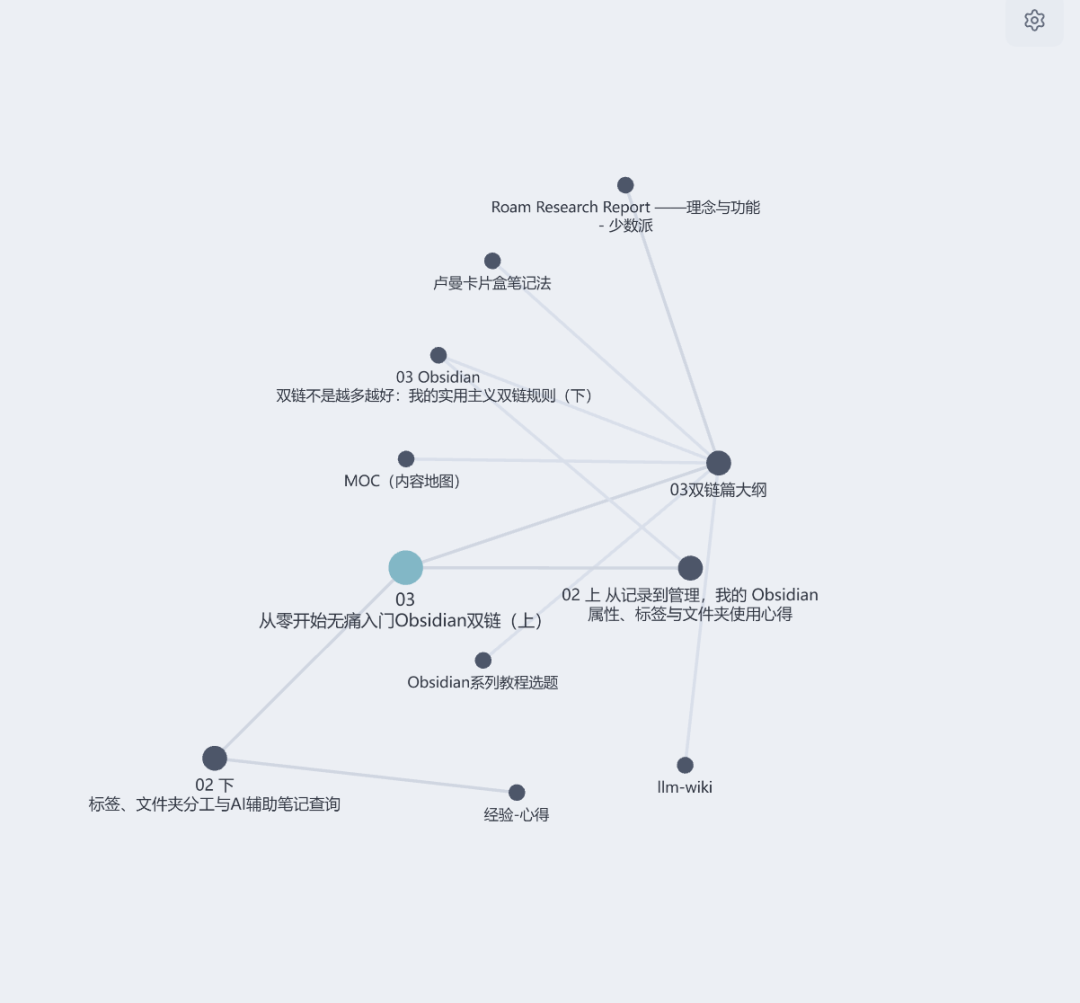 双向链接悄悄换了身份:AI开始读你的笔记后,这波热潮怎么上车不踩坑