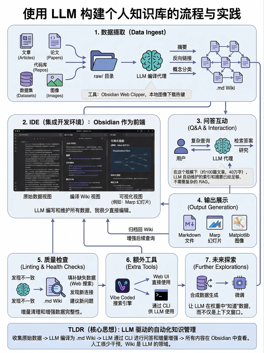 双向链接悄悄换了身份:AI开始读你的笔记后,这波热潮怎么上车不踩坑