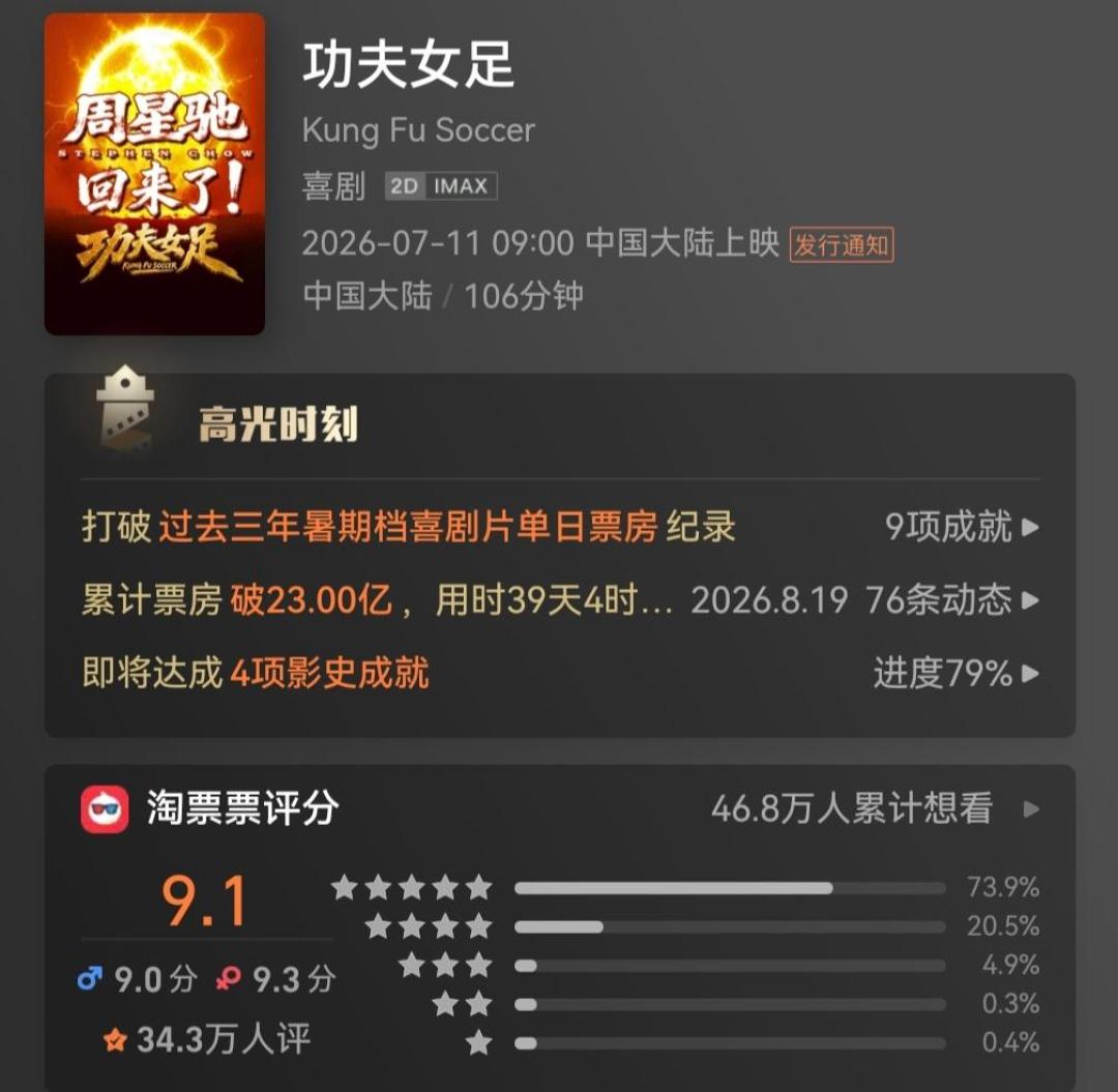 暑期档120亿票房落定:最后一个周末的补课账本——2部值得进影院、2部抓紧、3部等网播、1部来不及了