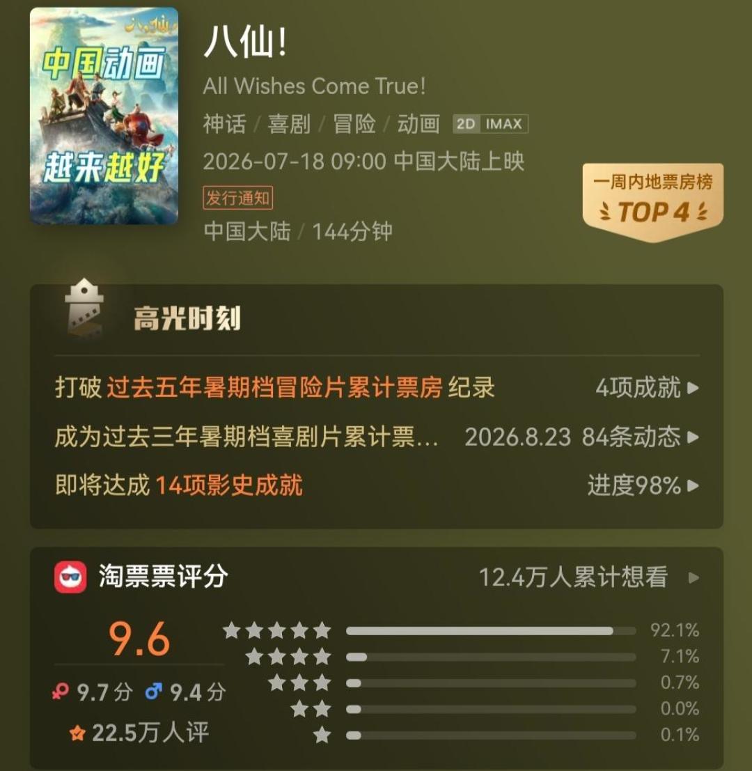 暑期档120亿票房落定:最后一个周末的补课账本——2部值得进影院、2部抓紧、3部等网播、1部来不及了