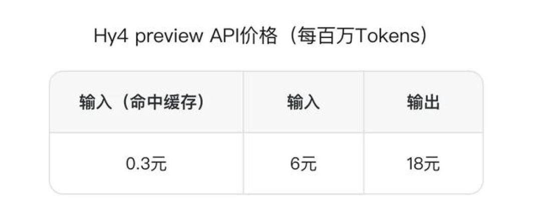 腾讯Hy4开源、WorkBuddy免费两周:上线首日排队5000,实测速度只有同行四分之一,“薅羊毛”之前先把这4件事弄明白