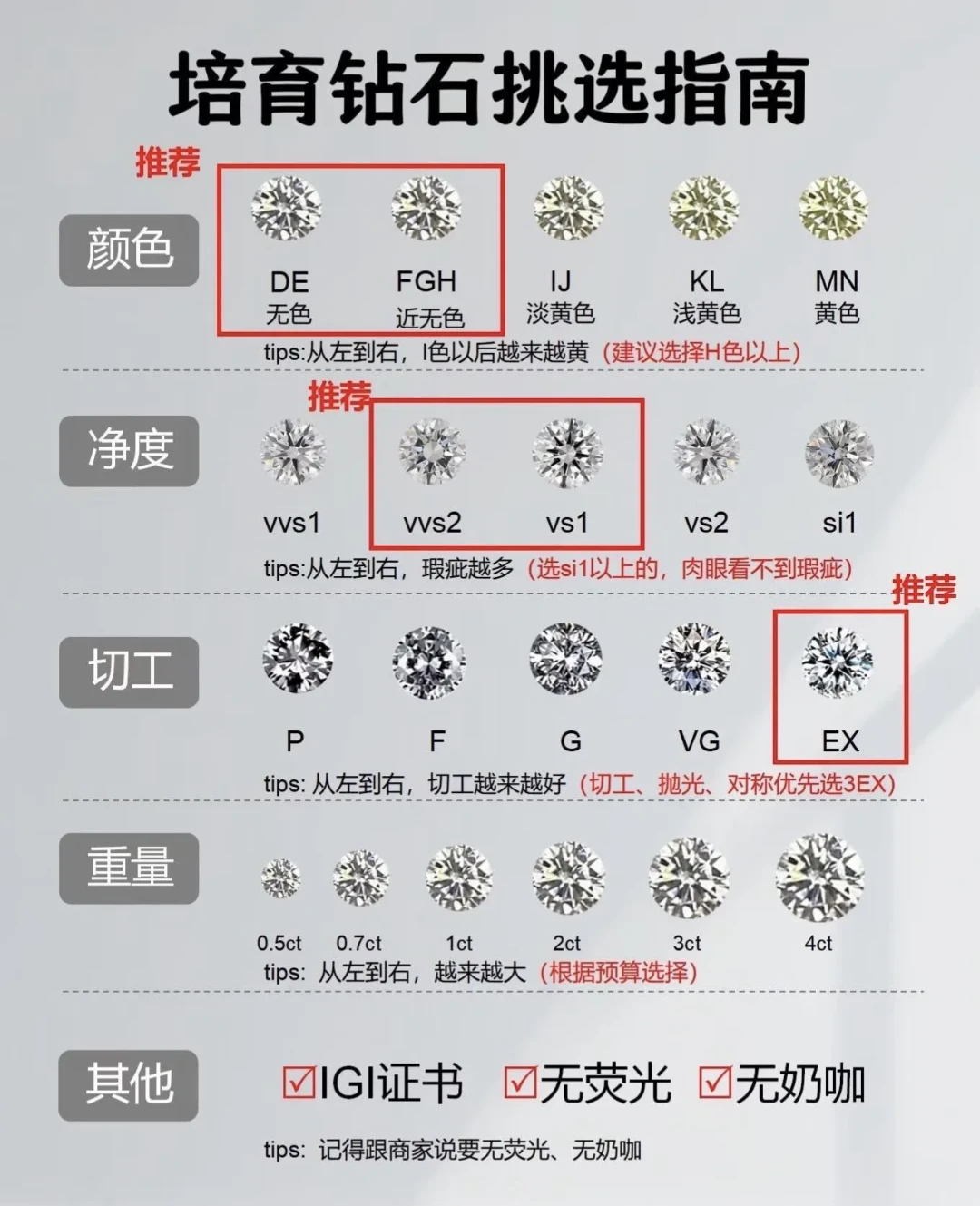天然钻石价格腰斩,1克拉培育钻只要1000多:买钻戒前,先算清这4笔账