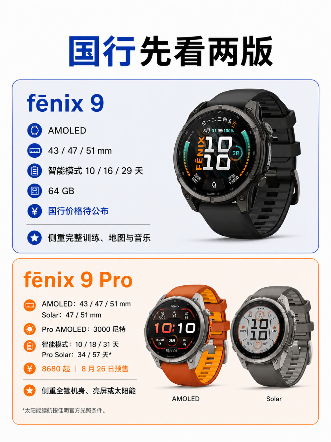 佳明 fēnix 9 上市第3天:起价7580、比上代便宜400,