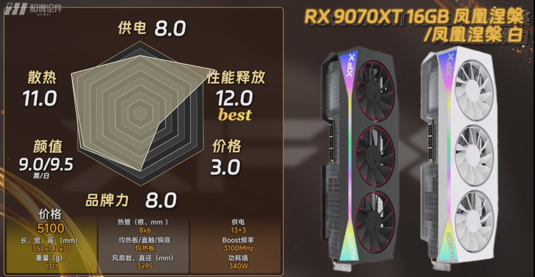 FSR 4.1 全面落地,但不是每张讯景卡都能吃上:9000 系白赚,7000 系要交 14% 的学费,6750 GRE 还得等