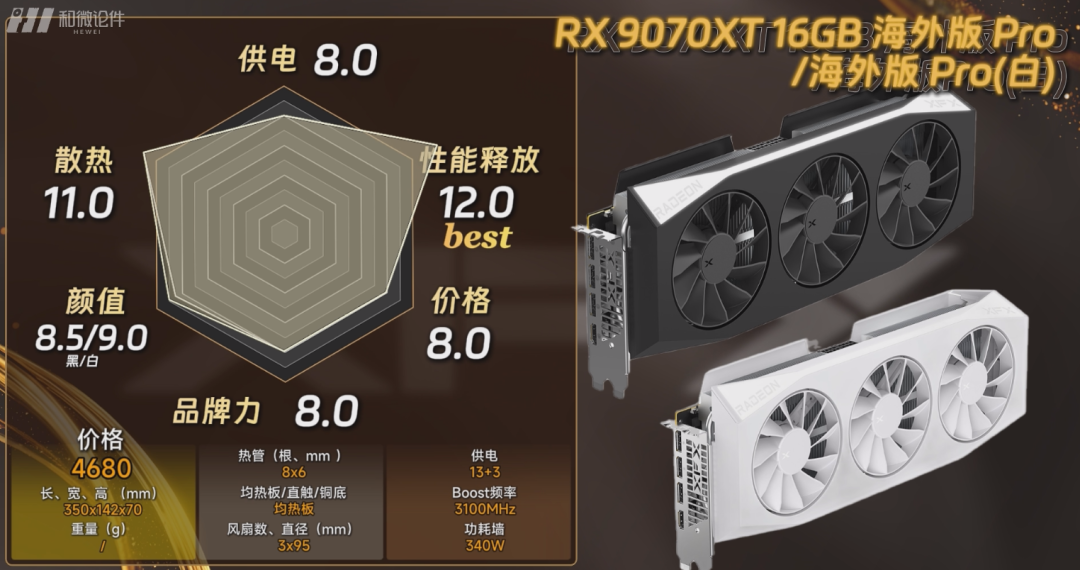 FSR 4.1 全面落地,但不是每张讯景卡都能吃上:9000 系白赚,7000 系要交 14% 的学费,6750 GRE 还得等