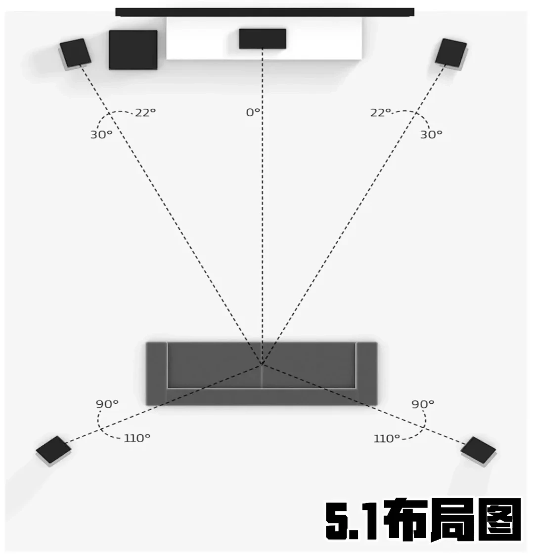 双炮不是话术:家庭影院的第二只低音炮,真不是为了
