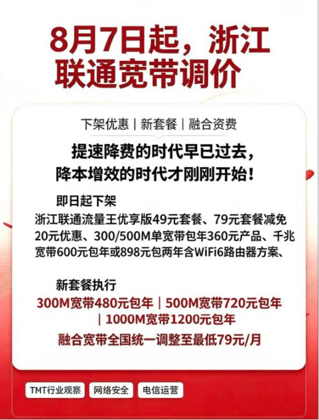 联通宽带在浙江从360涨到480,杭州28元融合涨到79:9月续约前,先把这笔涨价账翻清楚