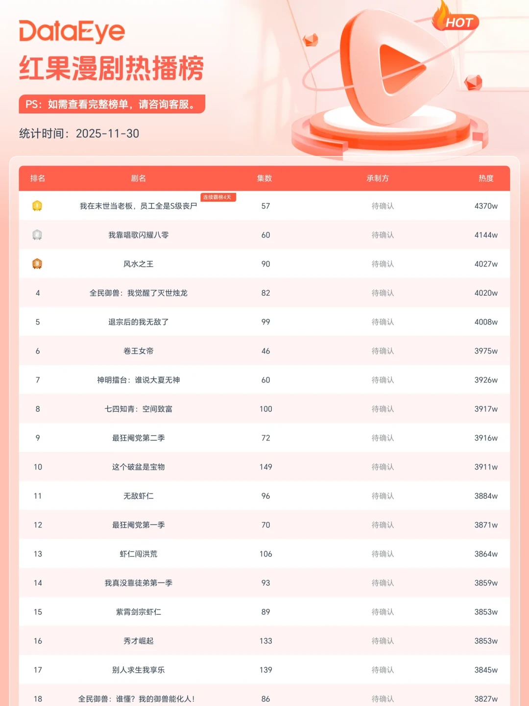 刷到你Feed里的