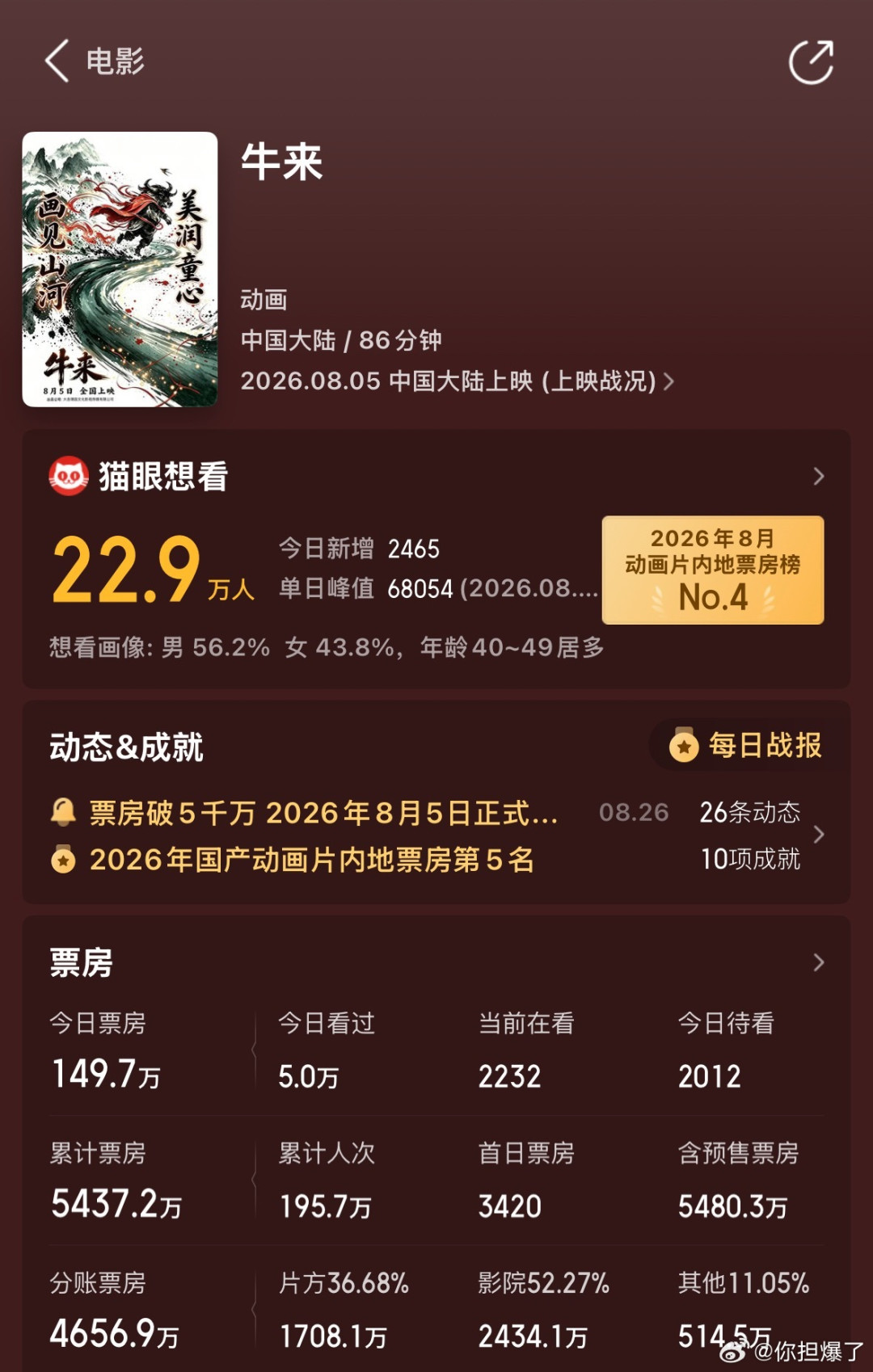 2026暑期档周日收官:最后一个周末,这张票怎么花?五部热片口碑实录+观影决策表