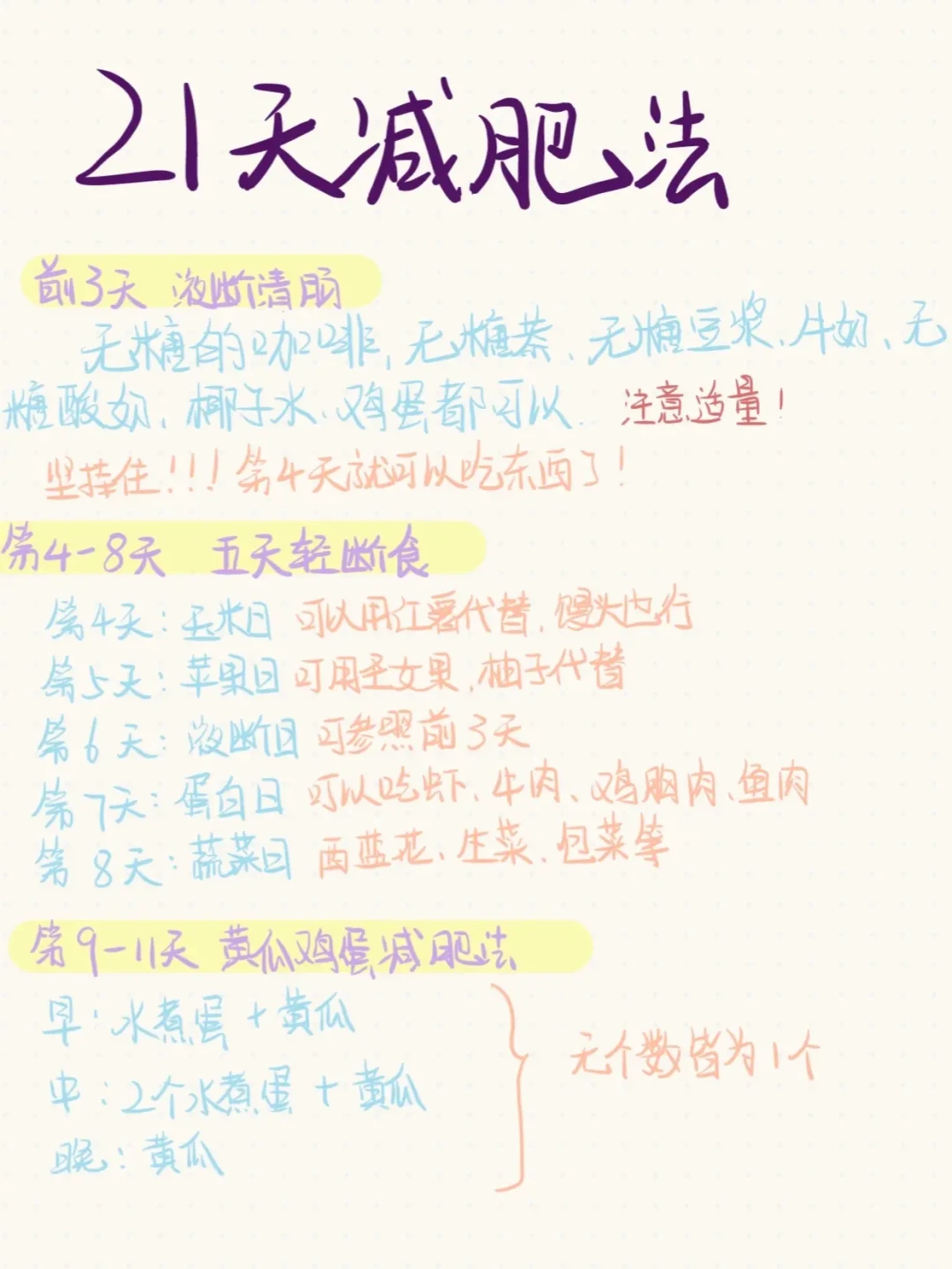 「韩国21天暴瘦减肥法」这个月打卡帖又刷屏了:我把4个阶段的掉秤逐天拆了一遍——前3天掉的几乎全是水,真正要防的是第22天