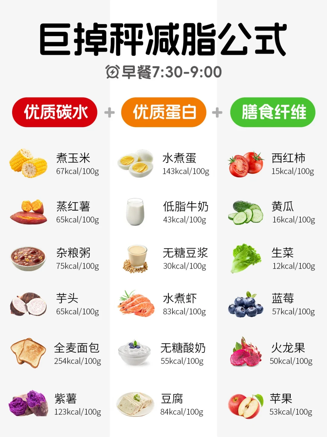 「韩国21天暴瘦减肥法」这个月打卡帖又刷屏了:我把4个阶段的掉秤逐天拆了一遍——前3天掉的几乎全是水,真正要防的是第22天