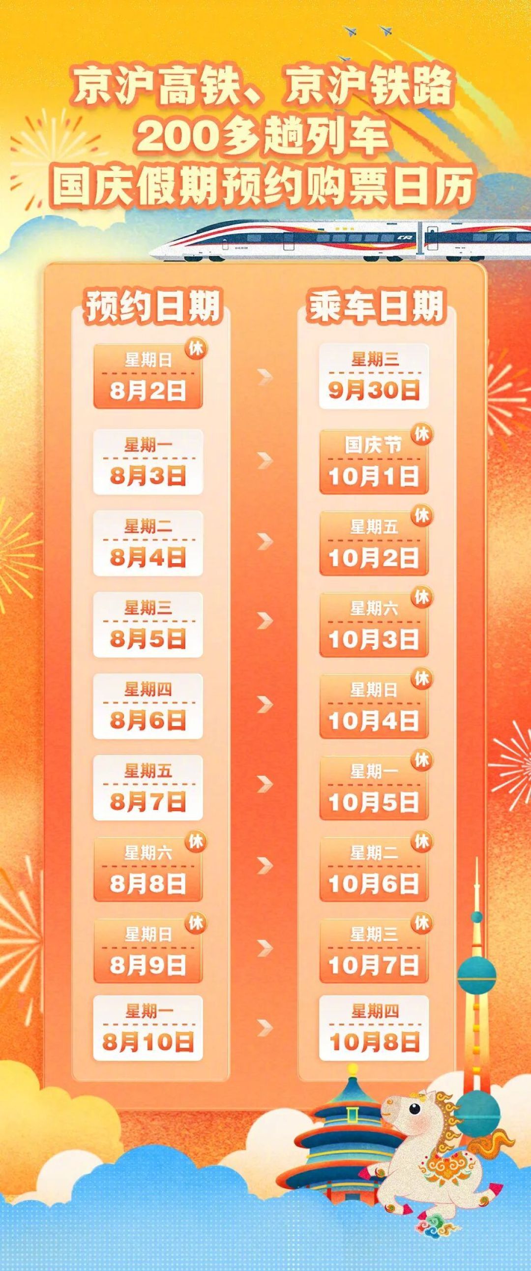 请3休13?我把这13天掰开给穷游党算了笔账:前半段省钱,后半段烧钱