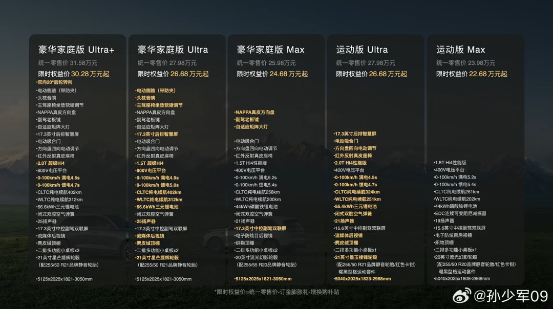 魏牌V8X 5年真0息落地账:首付5.3万月供3557,比全款划算的前提是这3个问题问清楚