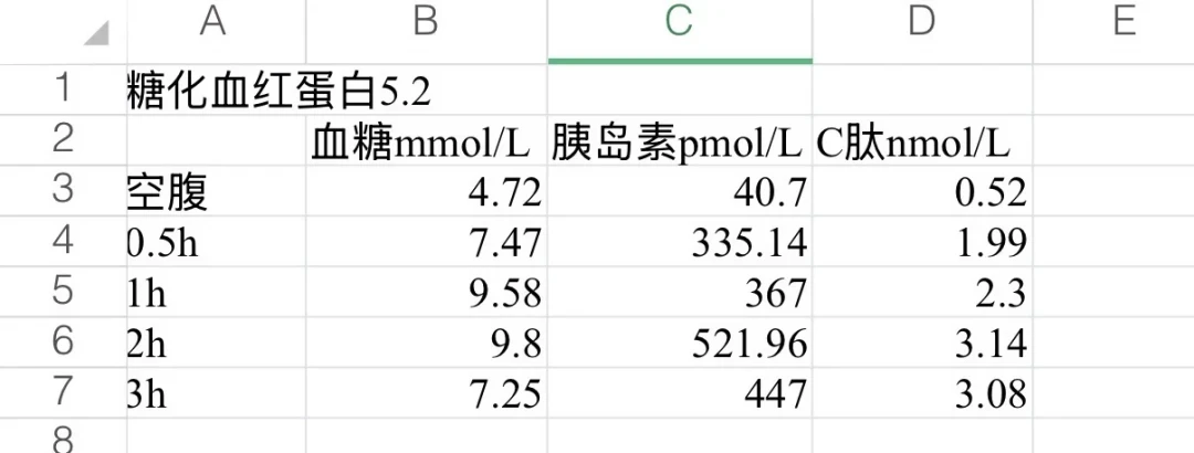 全网都在摸脖子:“35岁就要控糖”热搜背后,这项不到350元的检查比自查清单靠谱