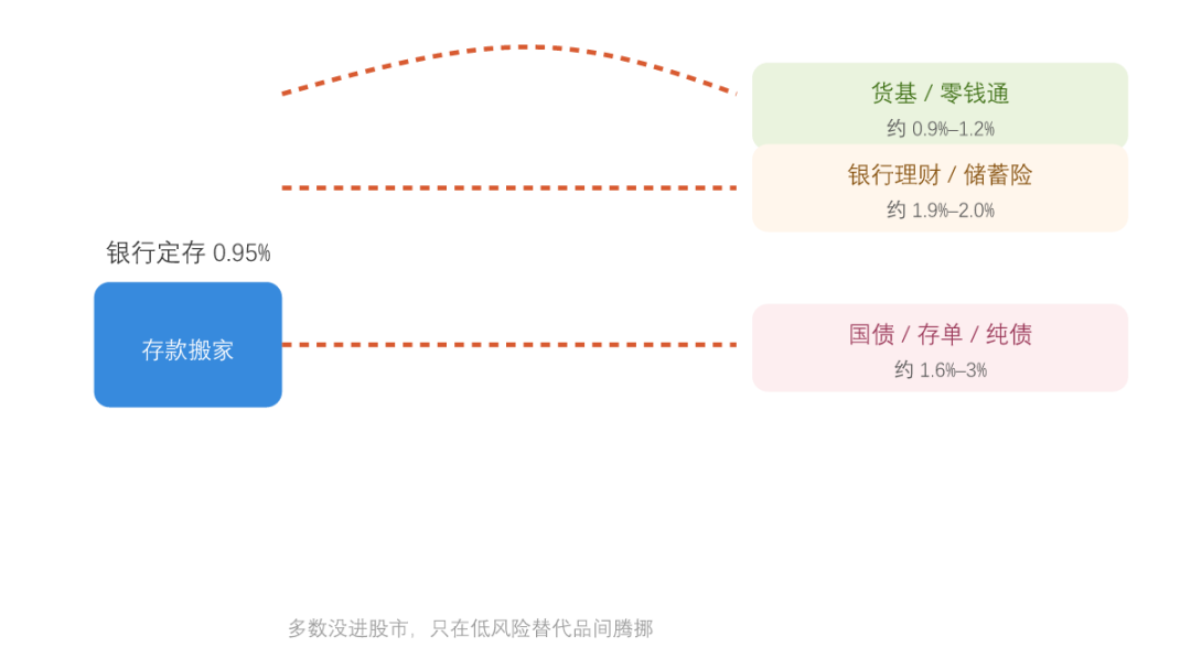 大妈三宝第一件正在缩水:存款不再存越久越赚,9月妈妈去银行前,先算这三笔账
