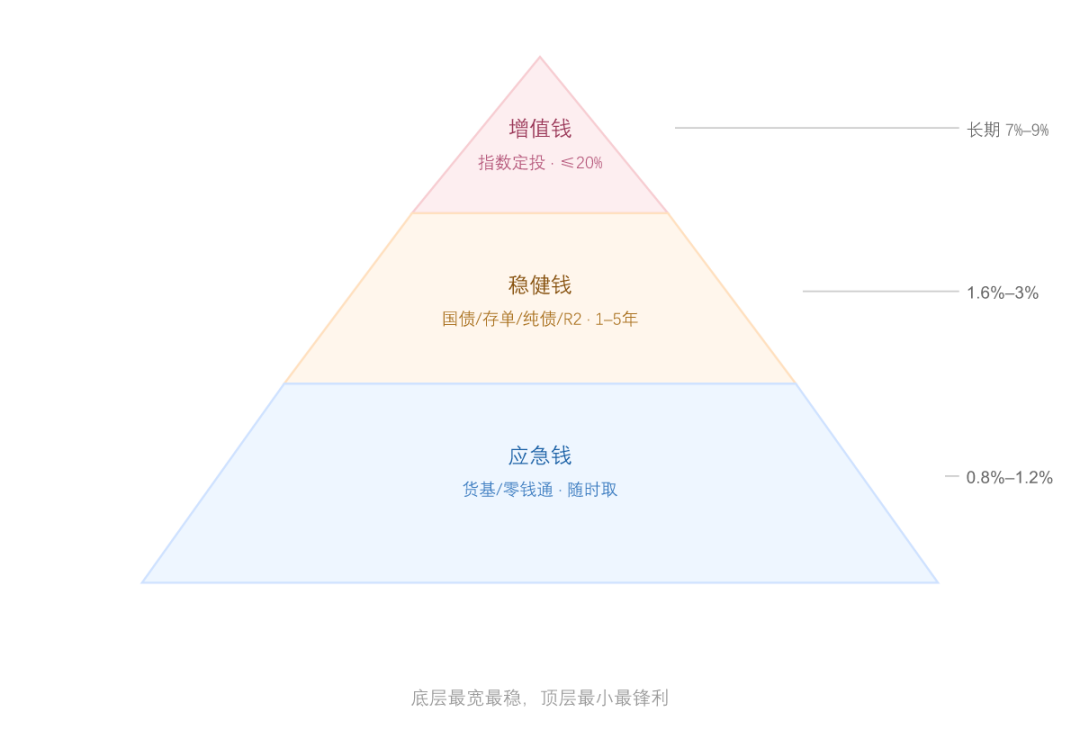 大妈三宝第一件正在缩水:存款不再存越久越赚,9月妈妈去银行前,先算这三笔账
