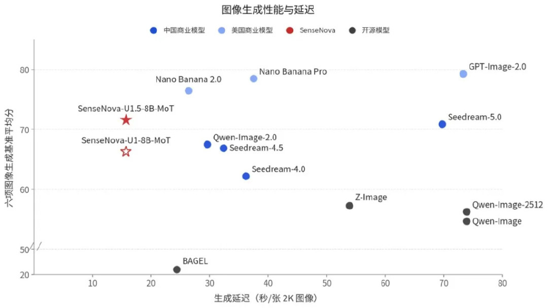 都叫“新王”,却服务两种人:Krea2 与商汤 U1.5 的本地生图两条路,下载前先看清
