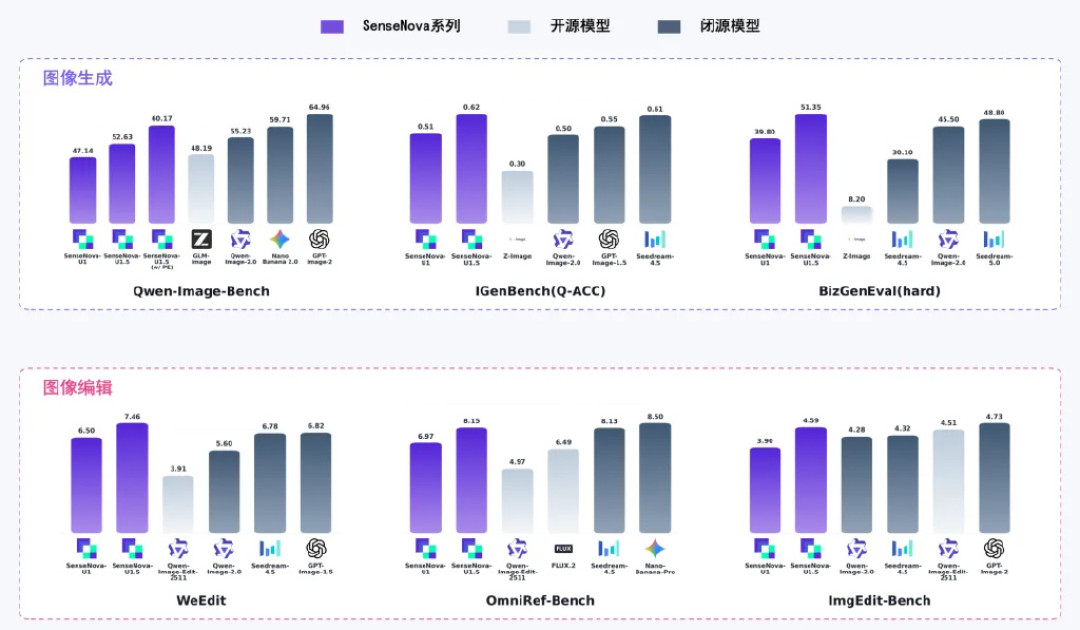 都叫“新王”,却服务两种人:Krea2 与商汤 U1.5 的本地生图两条路,下载前先看清