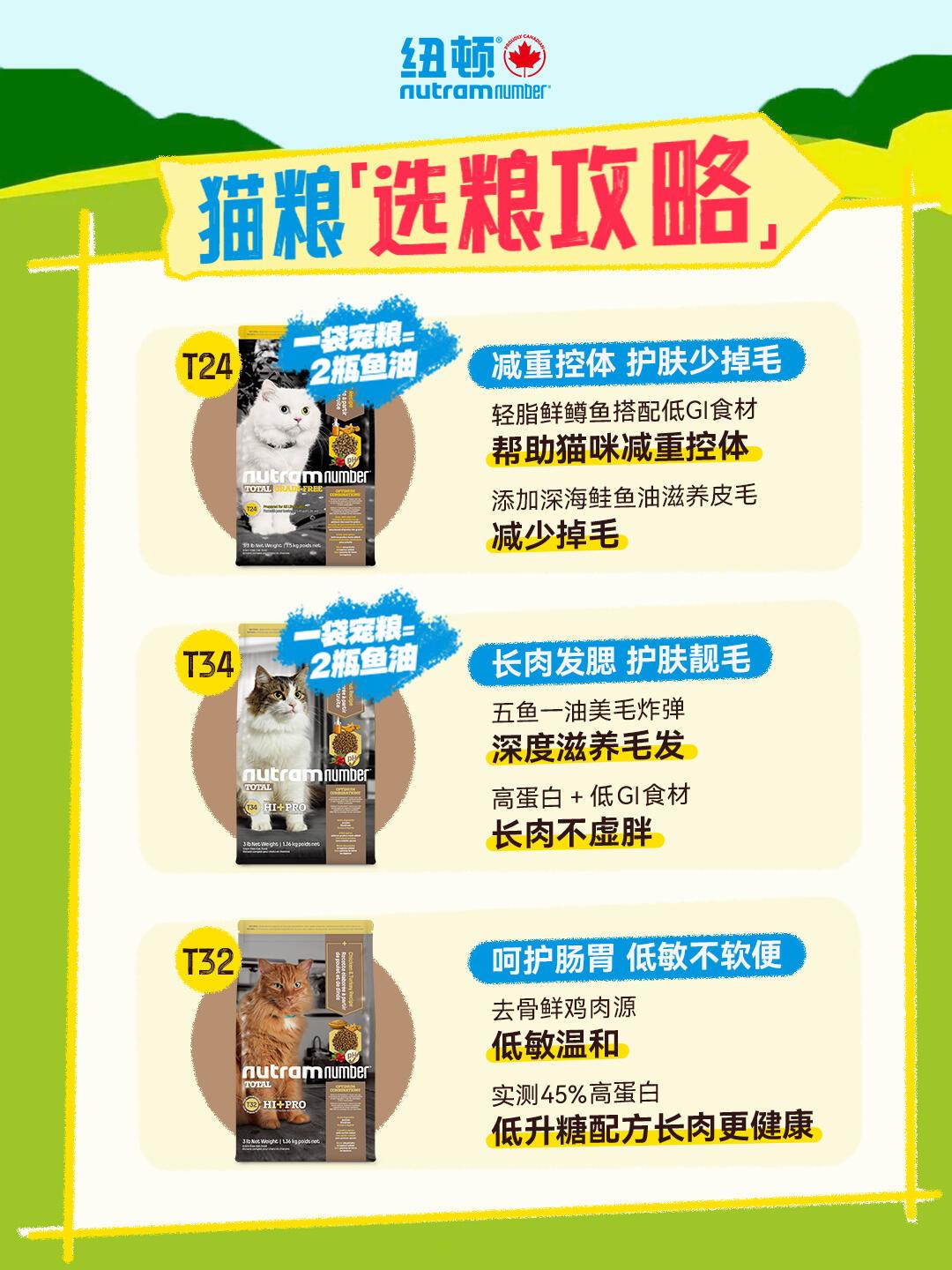 官方说T32适合软便猫,猫主口碑却相反?纽顿T24/T32/T34三款一次选明白