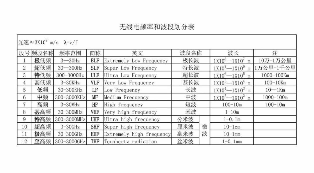 处罚案例正在HAM圈刷屏:你手里的对讲机,还能合法发射吗