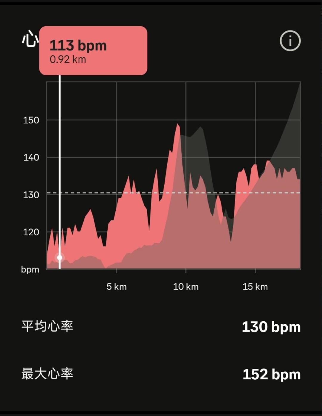 别人六分半心率130,你一跑就飙到160:别急着怪自己菜,可能是表,也可能是公式