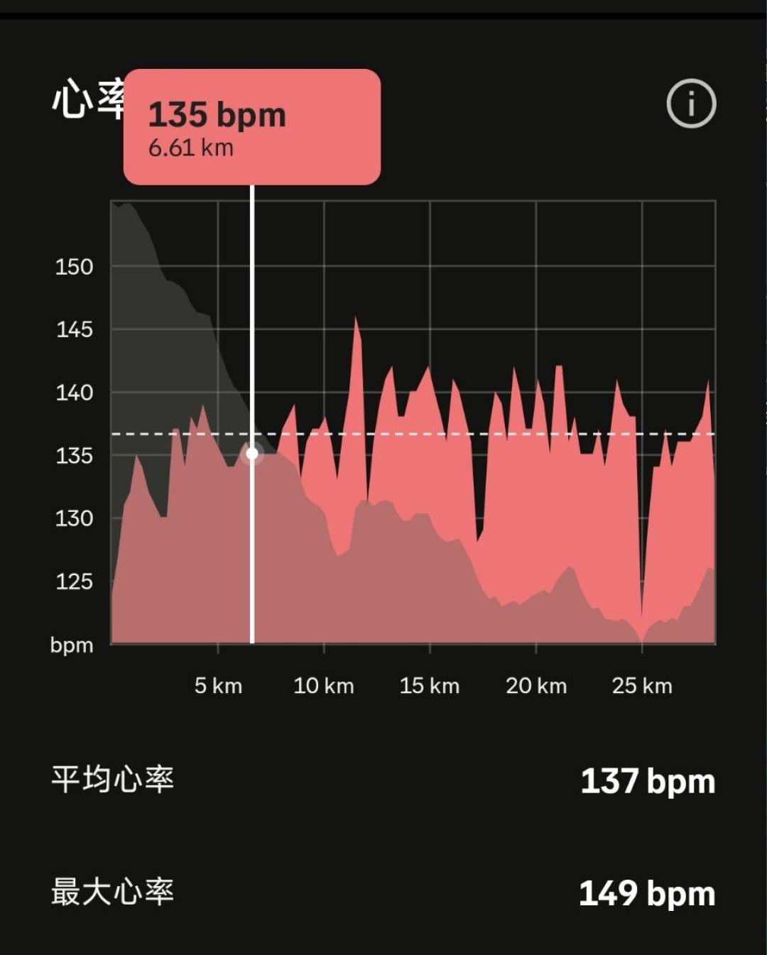 别人六分半心率130,你一跑就飙到160:别急着怪自己菜,可能是表,也可能是公式