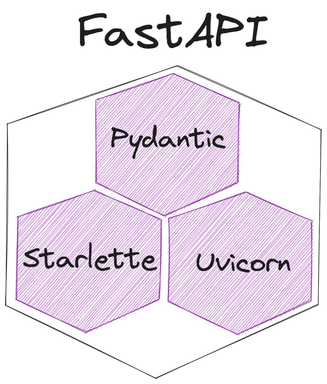 Agent JD 都在写「会 FastAPI」:值得补多少课、坑在哪,一次讲清楚