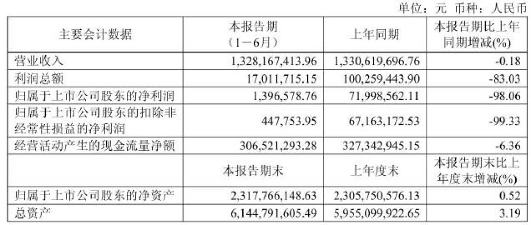 同庆楼承认宴会订单下滑:订秋季婚宴的人,筹码变多了