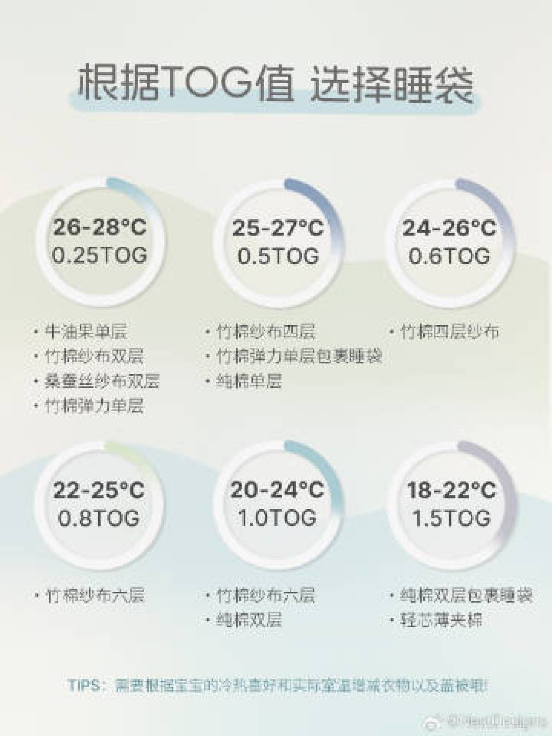 错过Nest内购会?入秋睡袋TOG怎么选、去哪捡漏、怎么避坑,一次说清
