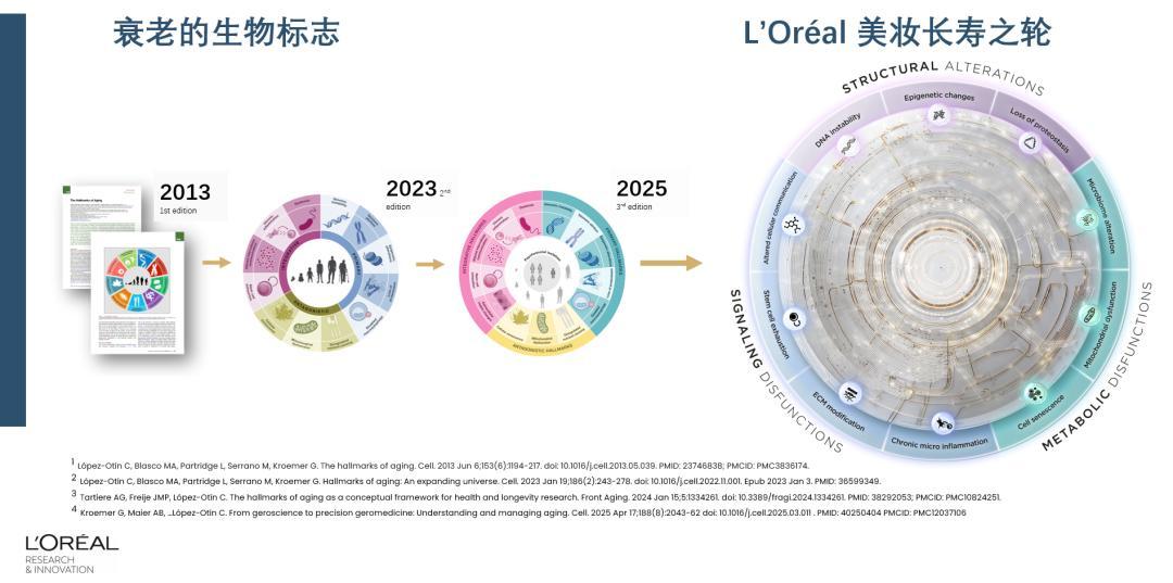 约翰逊自称把细胞年龄归了“零”:诺奖技术是真的,但三件事没说清