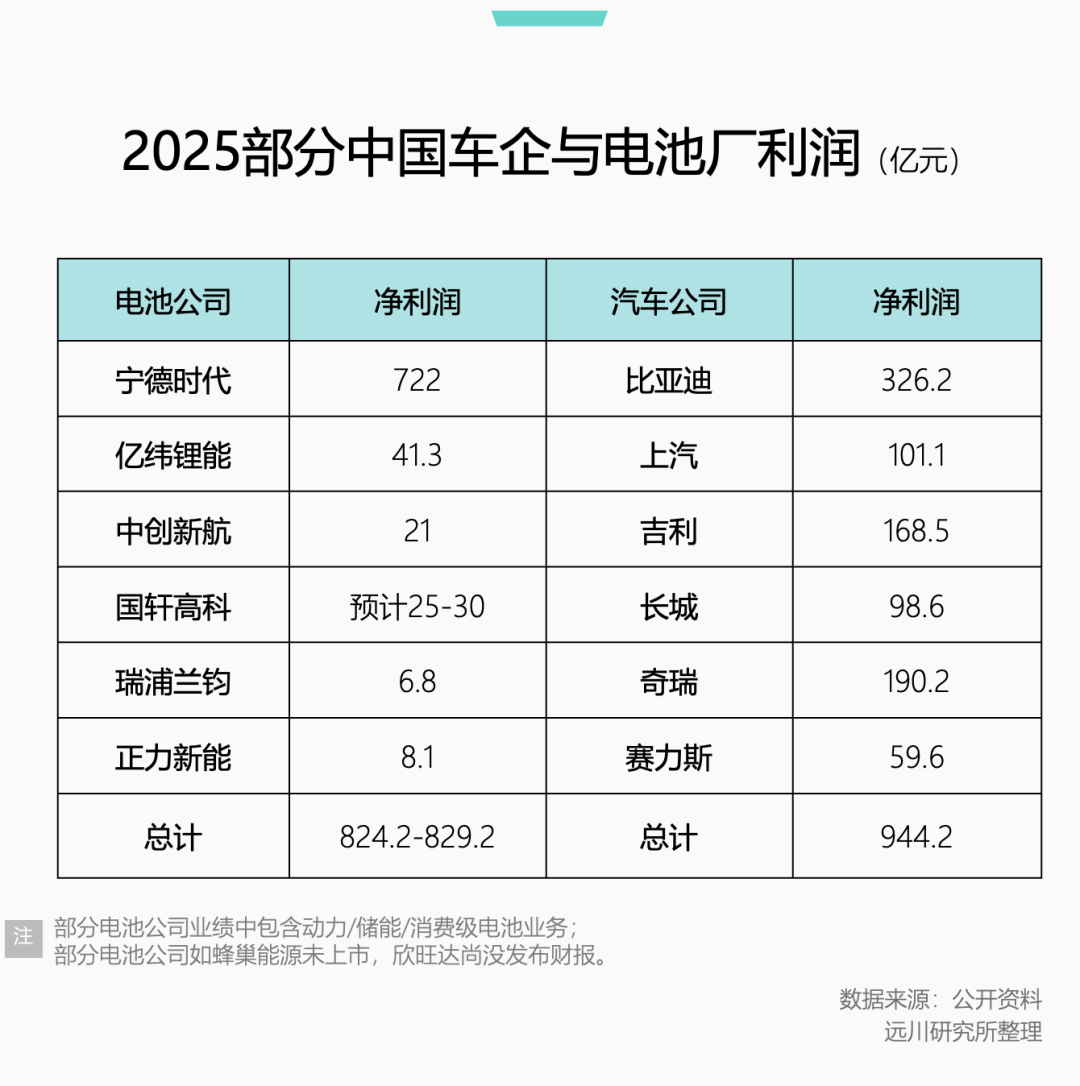 9月1日起,电池要收税了:每辆车多花550元,但真正该着急的不是曾毓群