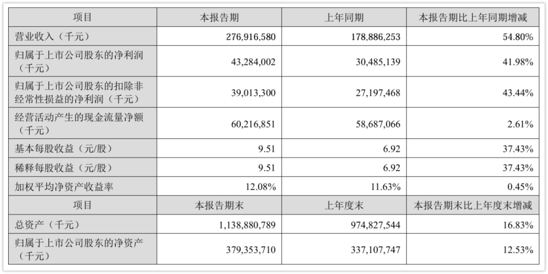 9月1日起,电池要收税了:每辆车多花550元,但真正该着急的不是曾毓群