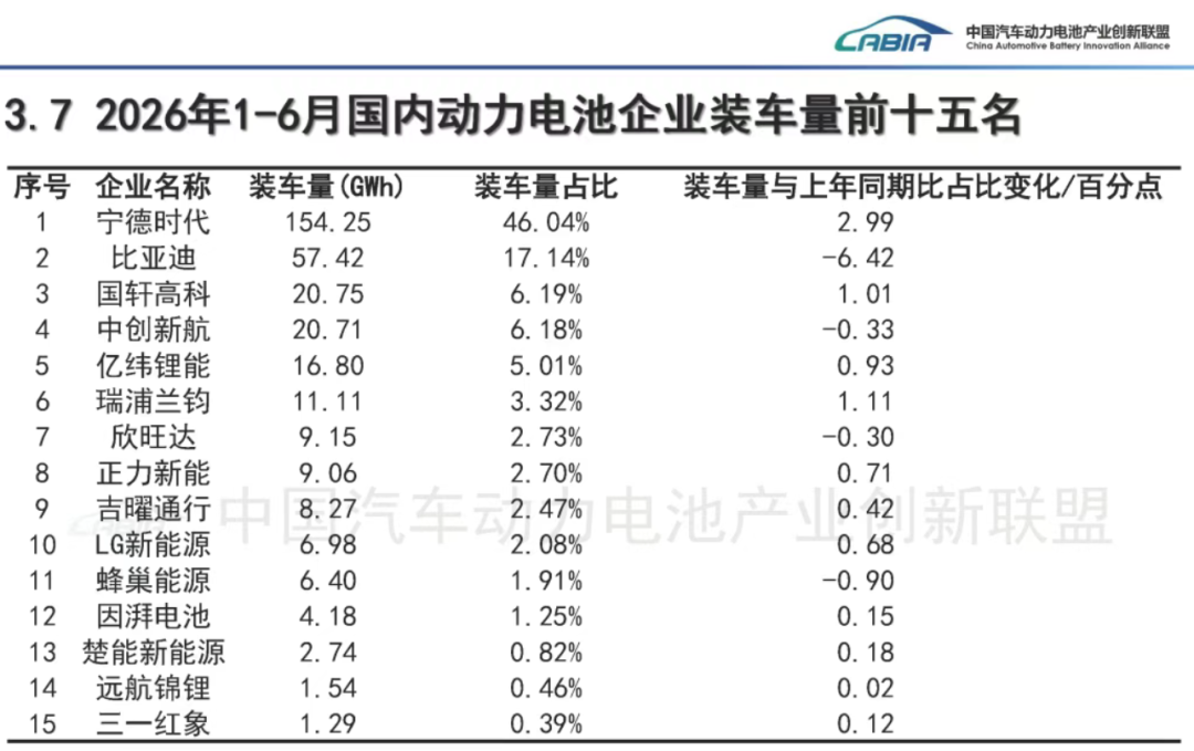 9月1日起,电池要收税了:每辆车多花550元,但真正该着急的不是曾毓群