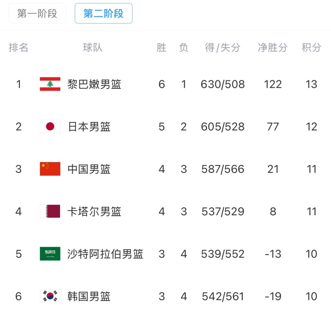 4.7秒还在画战术板,罚球前却吼王俊杰:我把全网吵翻的郭士强争论,理成了三派