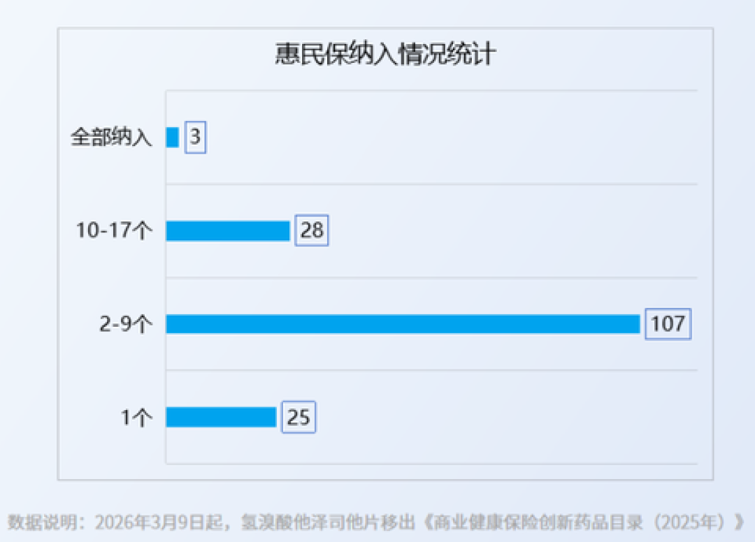 给爸妈买惠民保,今年别只盯着