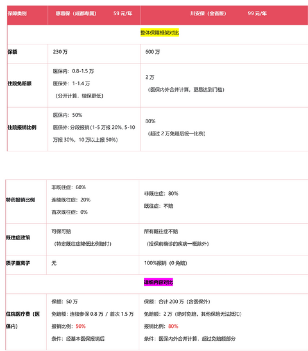 给爸妈买惠民保,今年别只盯着