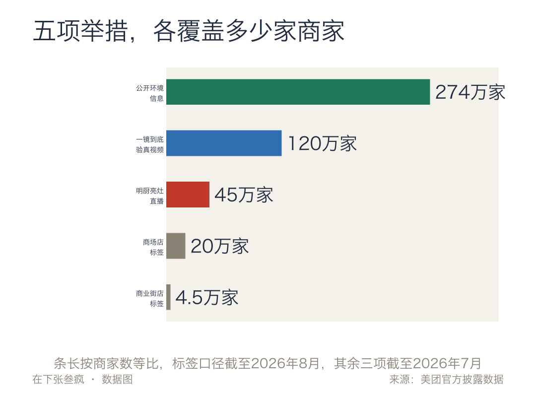 月销近2万单的连锁烧烤店被立案,我才看懂:点外卖烧烤,销量和招牌都不是护身符