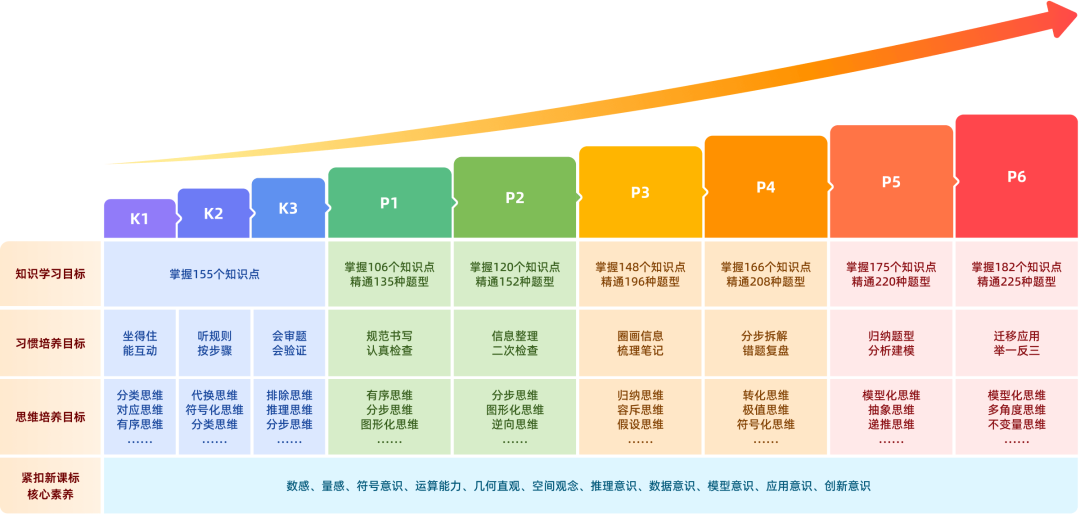 想退火花思维?别急着找客服退费:先看这3个坑,算清能退多少钱再退