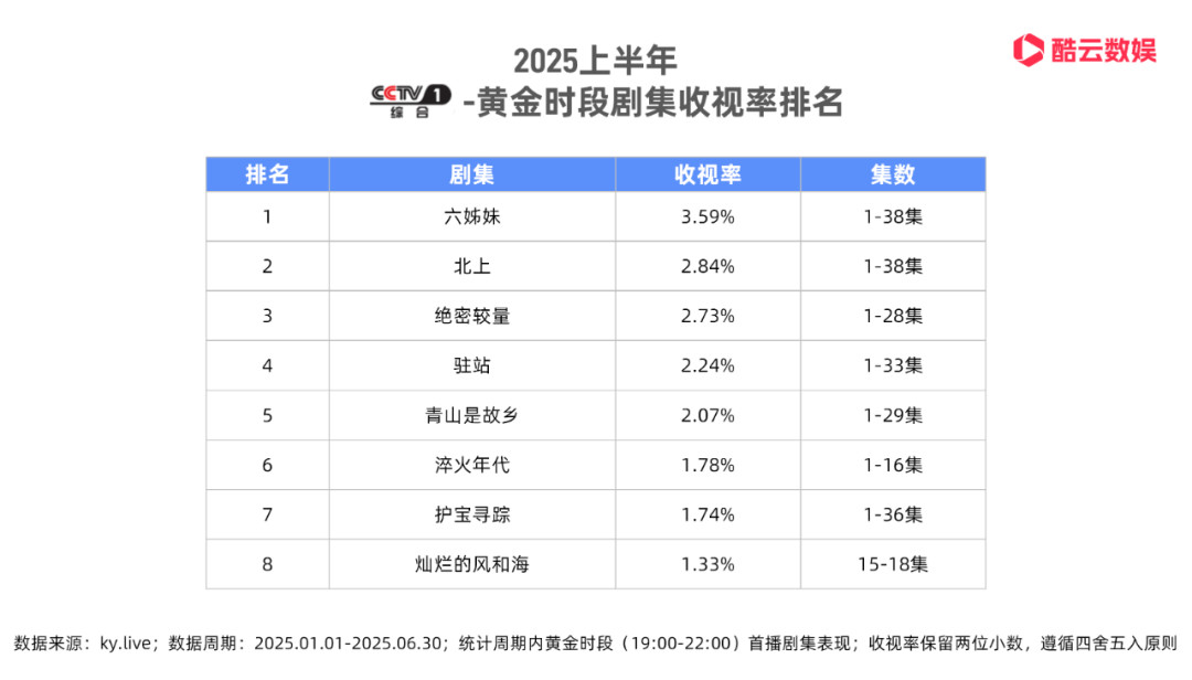 高圆圆素颜演嫂子,《家有七郎》锁定央视2027开年大剧:这次转型为什么值得期待