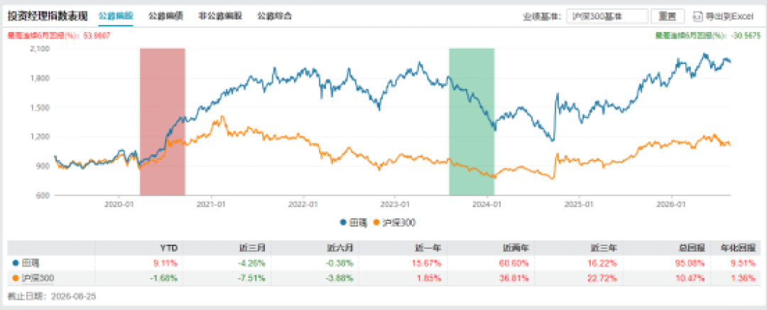基金涨了68%,只有15%的持有人赚钱:中报首曝“盈利投资者占比”,你到底赚没赚?